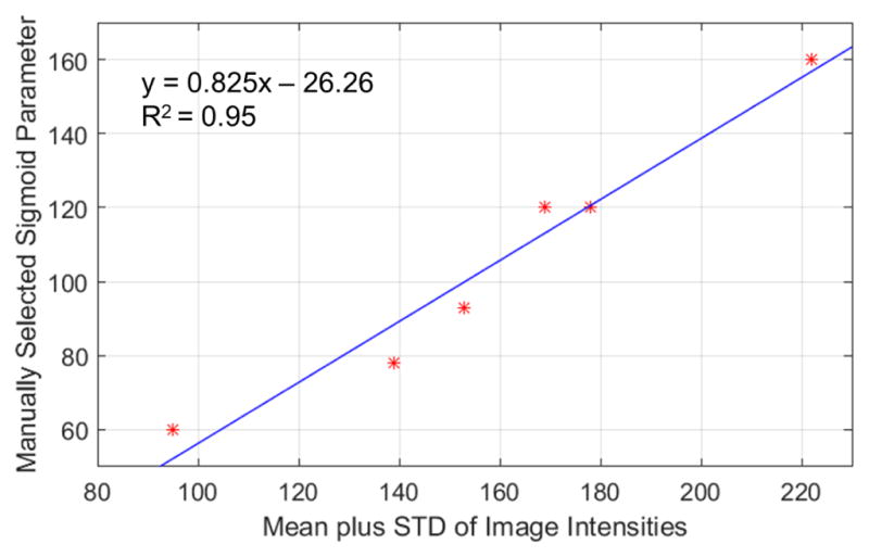 Figure 5