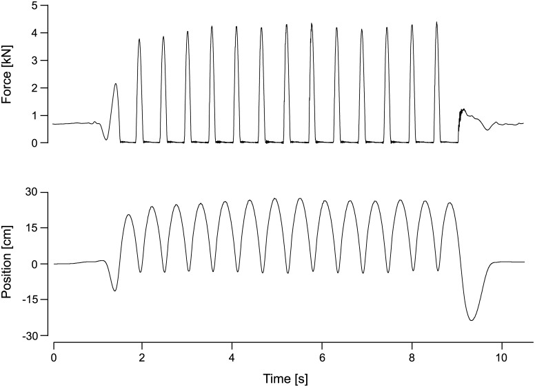 Fig 3