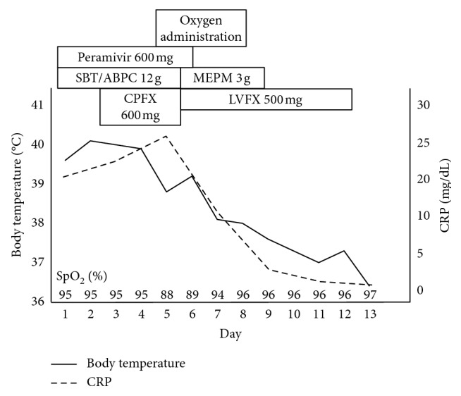 Figure 2