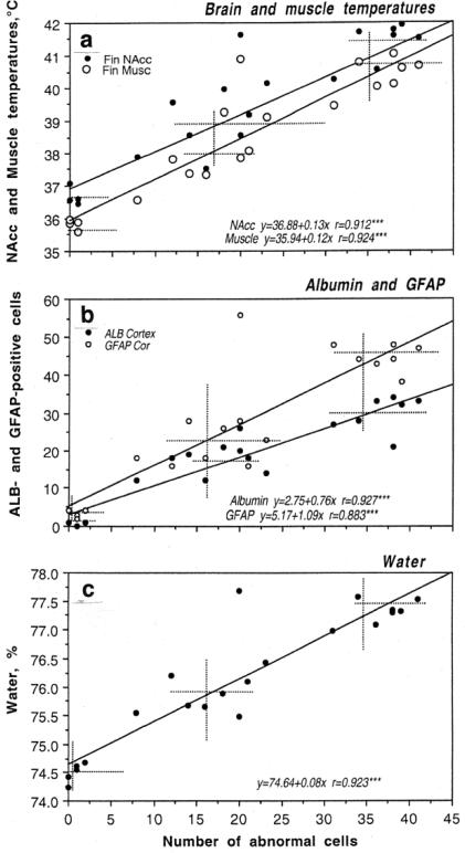 Fig 9