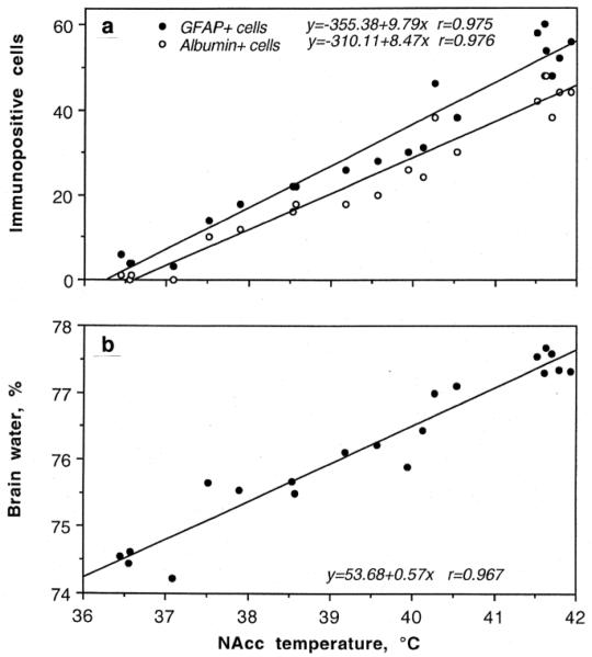 Fig 8