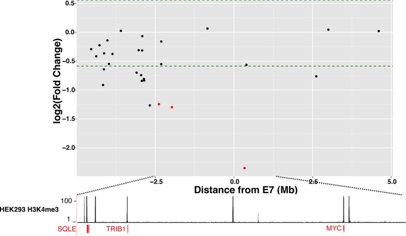 Figure 5.