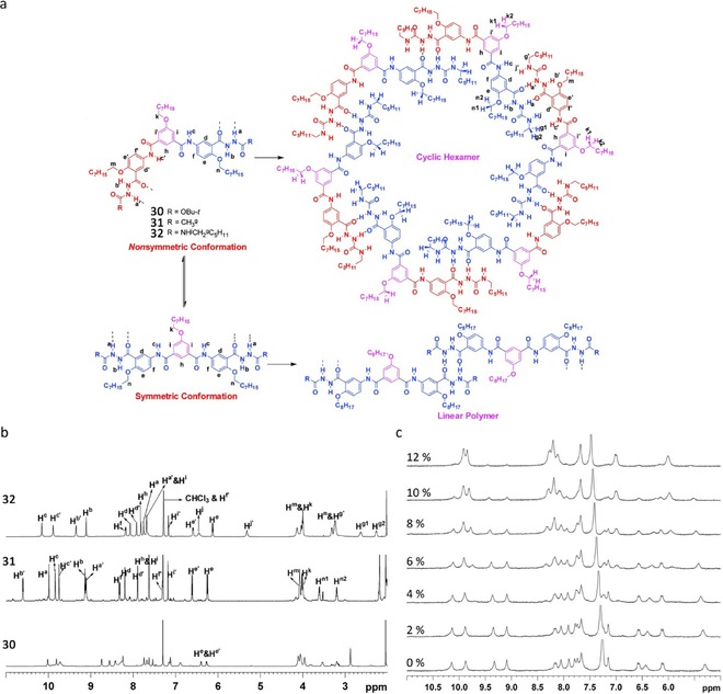 Figure 22