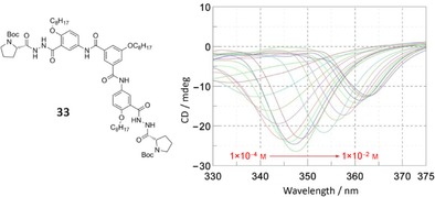 Figure 23