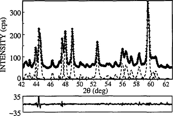 Fig. 24