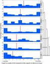 <b>FIG. 4.</b>