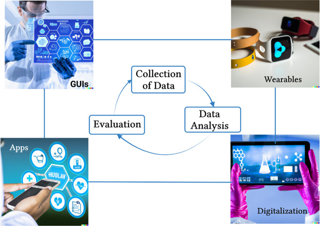 Figure 4