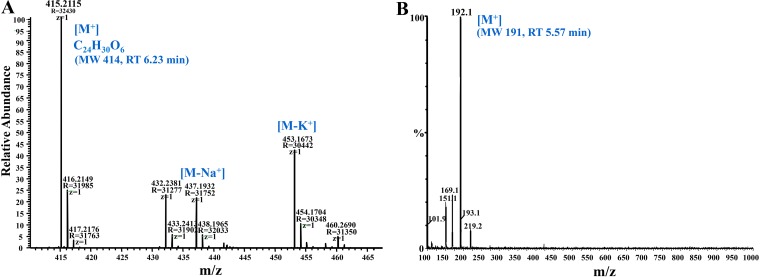 FIG 3