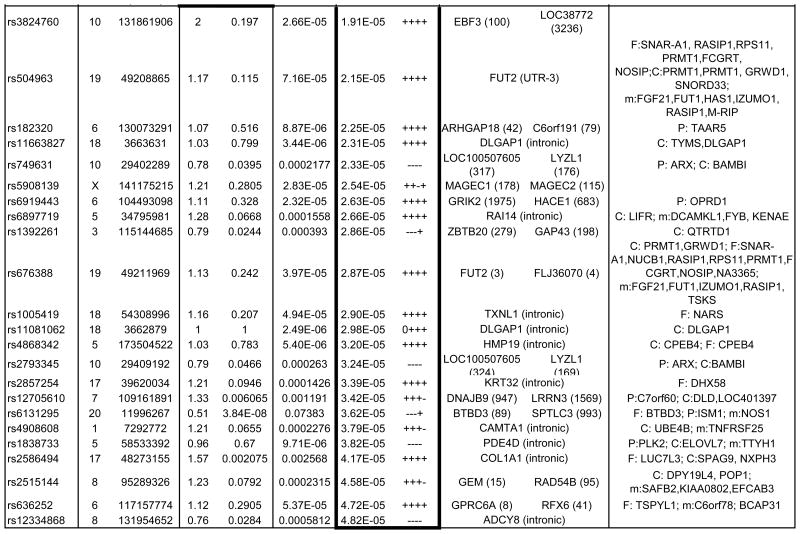 graphic file with name nihms435165f6.jpg