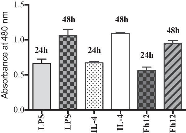 FIG 6