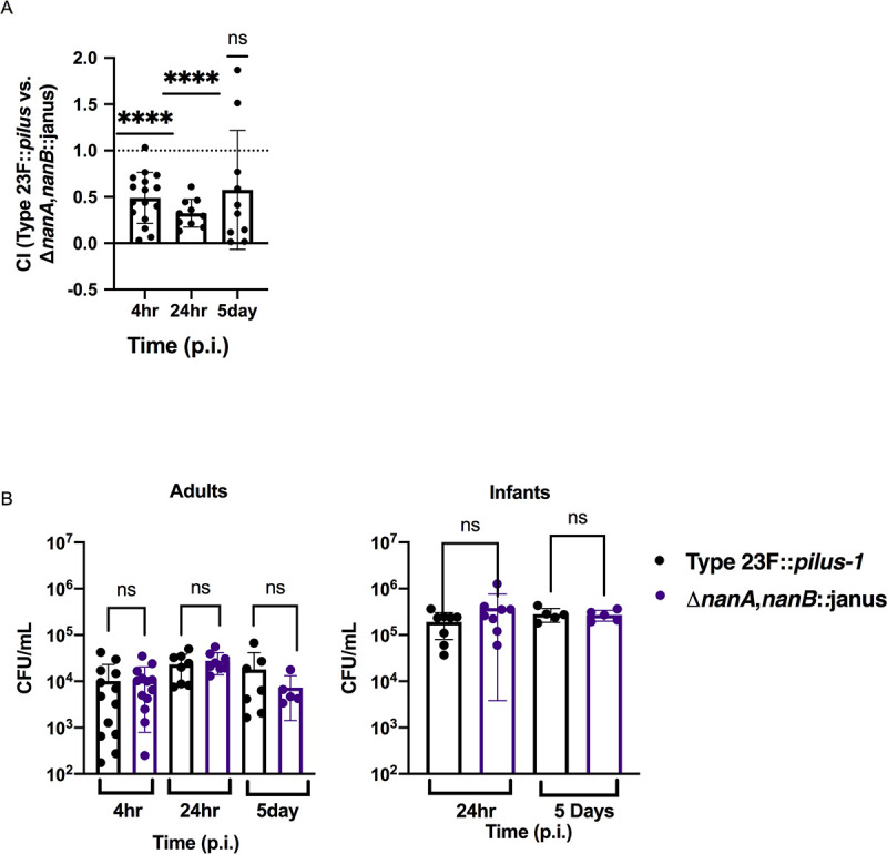 Fig 6