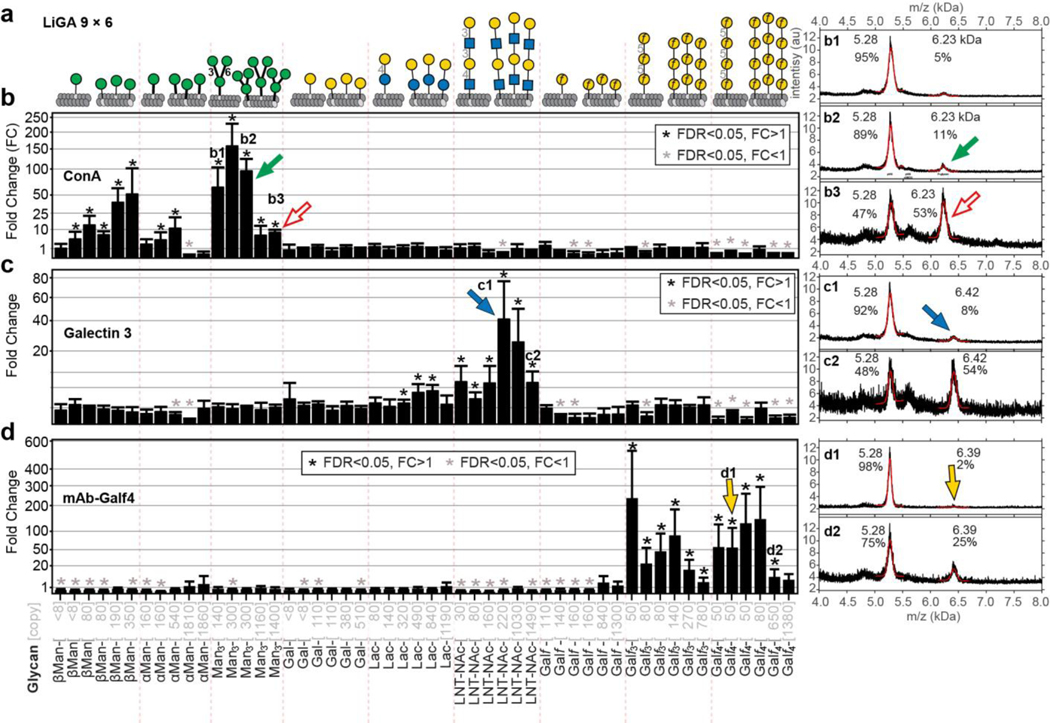 Fig. 4: