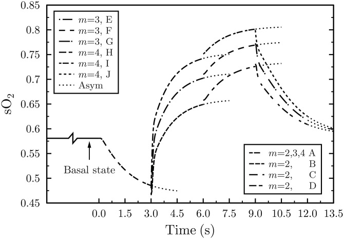 Fig 5