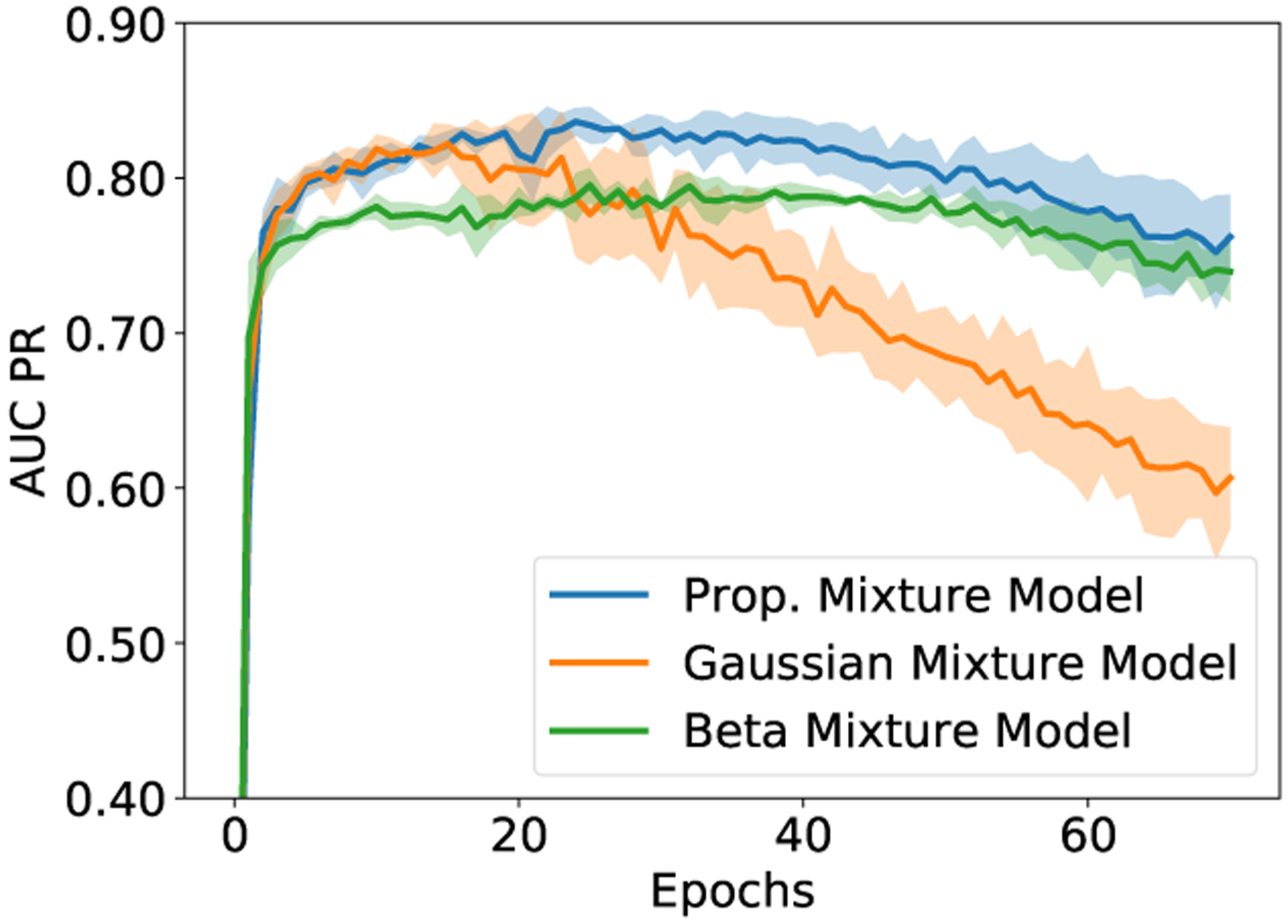 Fig. 6: