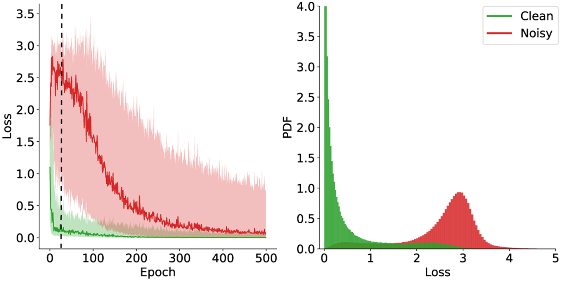 Fig. 4: