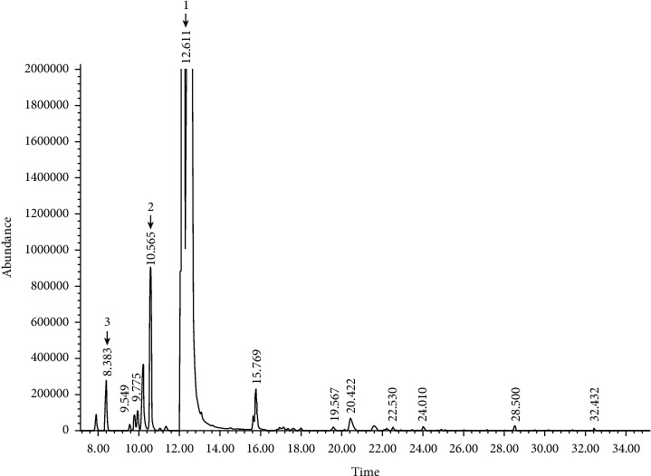 Figure 1