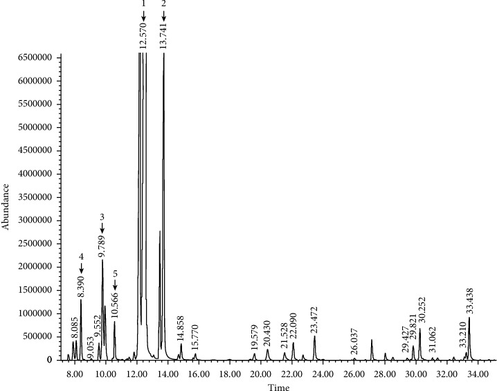 Figure 2