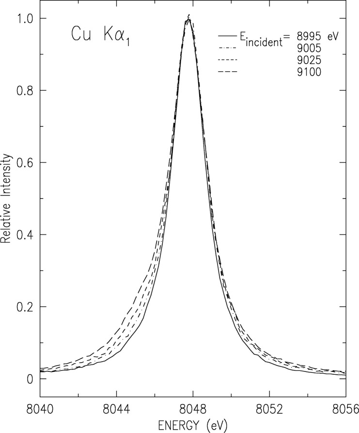 Fig. 8