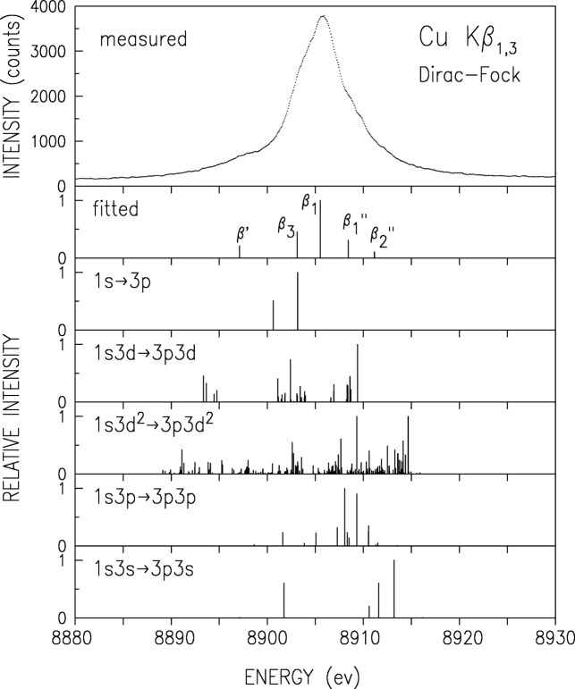 Fig. 5