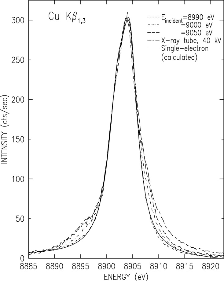 Fig. 9