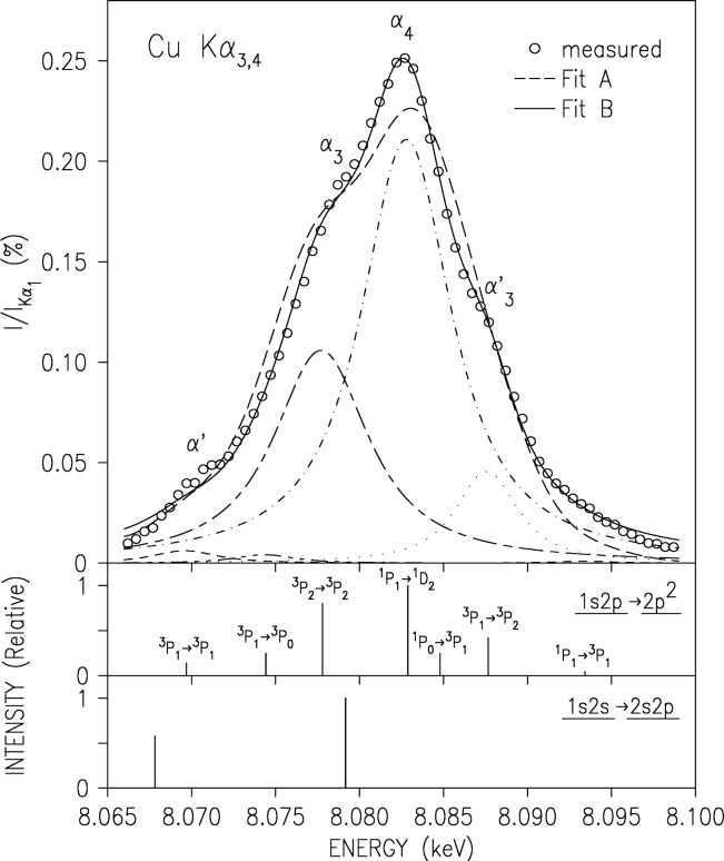 Fig. 13