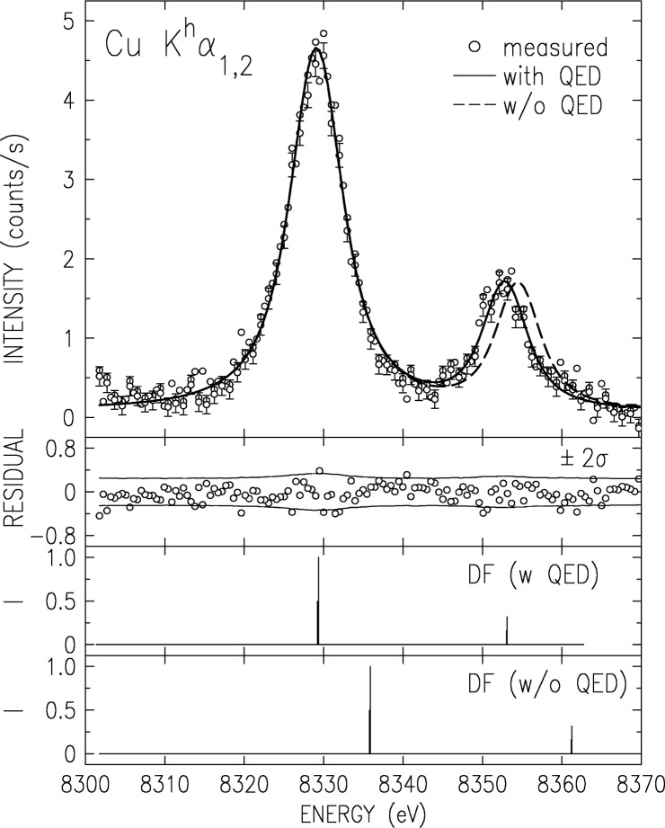 Fig. 15