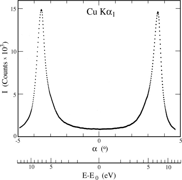 Fig. 12