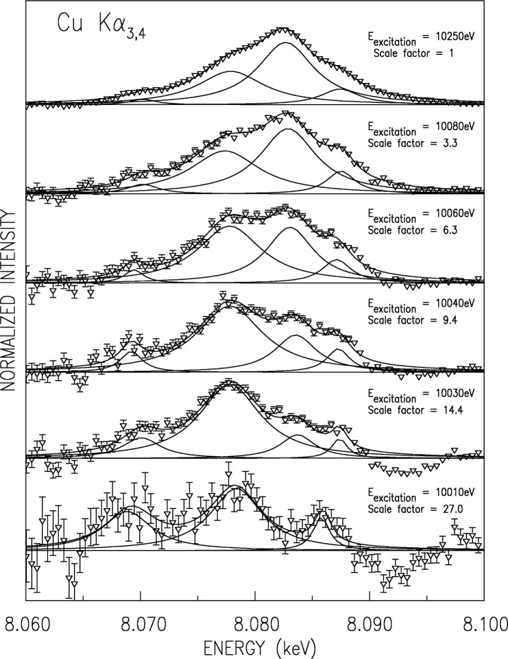 Fig. 14