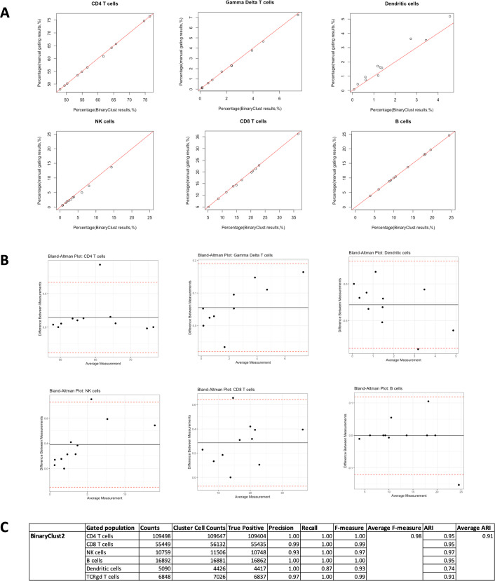 Figure 2—figure supplement 1.