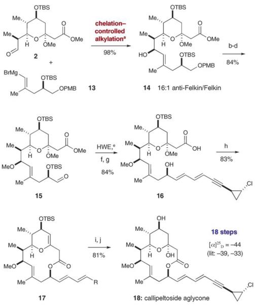 Scheme 3