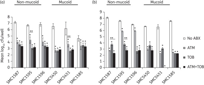 Figure 3.