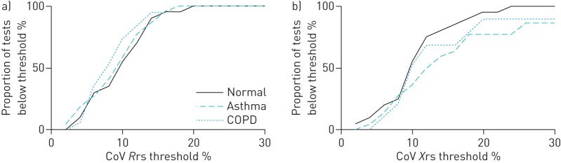 FIGURE 4