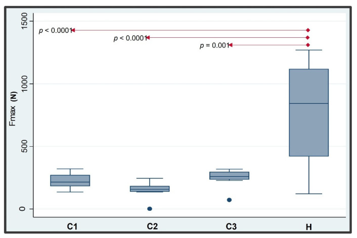 Figure 9