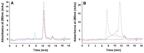 Fig. 5