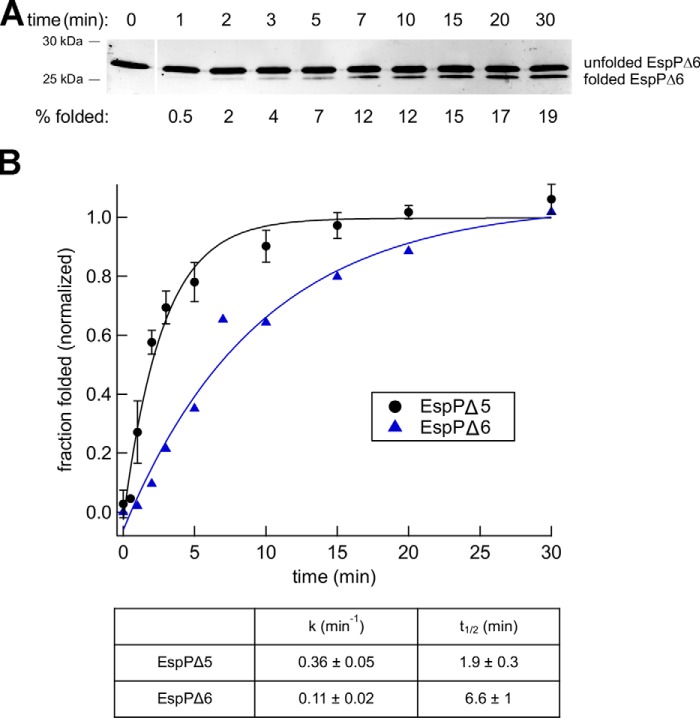 Figure 7.