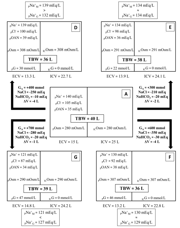 Fig. (2)