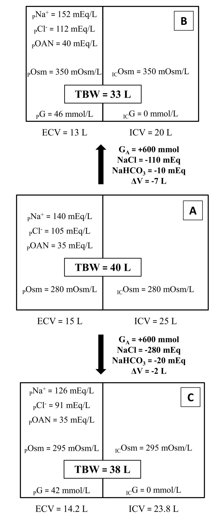 Fig. (1)