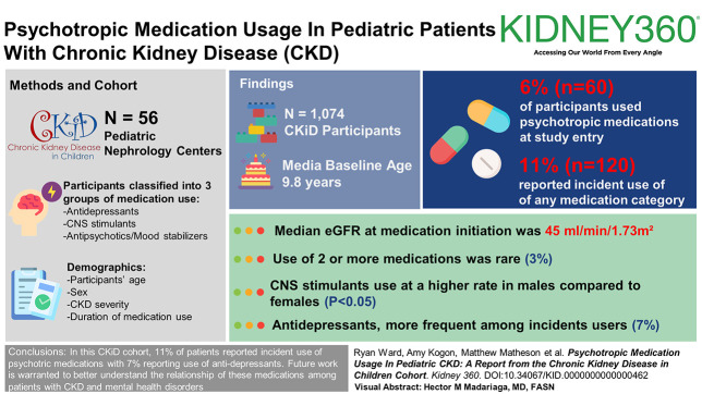 graphic file with name kidney360-5-0967-g001.jpg