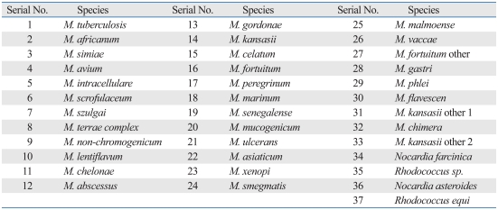 graphic file with name ymj-52-301-i001.jpg