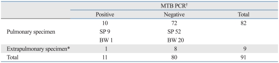 graphic file with name ymj-52-301-i002.jpg