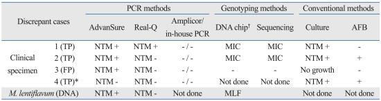 graphic file with name ymj-52-301-i004.jpg