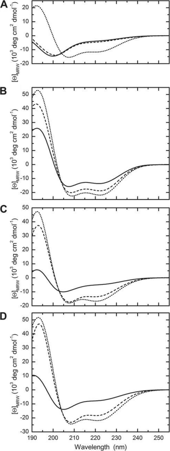 Fig 5