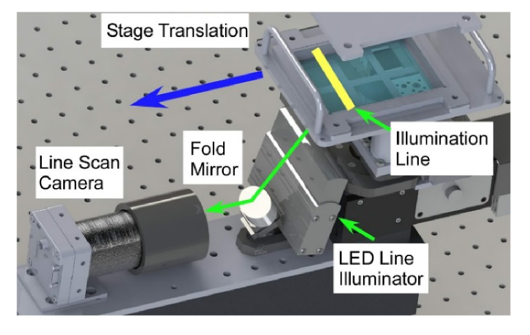 Fig. 3