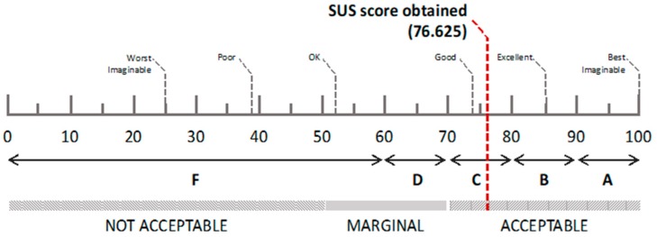 Figure 9