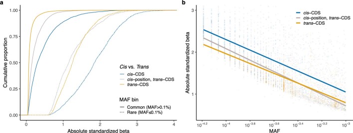 Extended Data Fig. 2