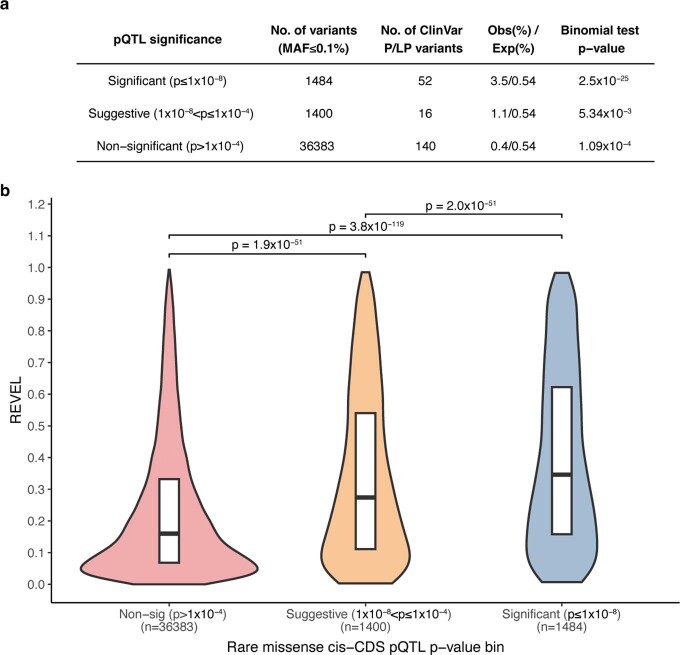 Extended Data Fig. 3