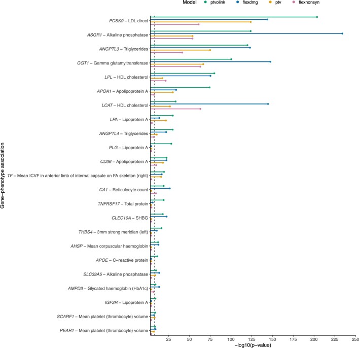 Extended Data Fig. 6