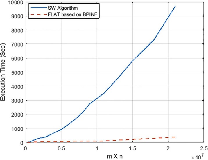 Fig. 9