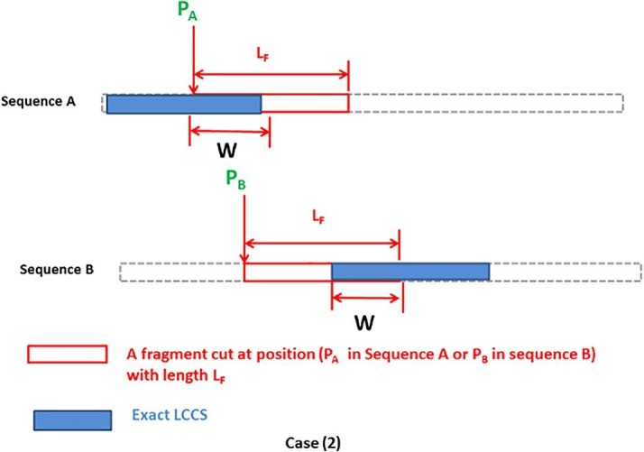 Fig. 12