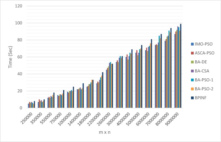 Fig. 10